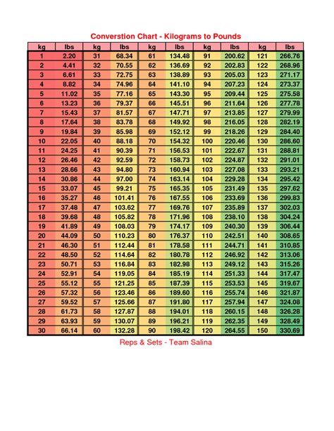 88.4 kg in lbs